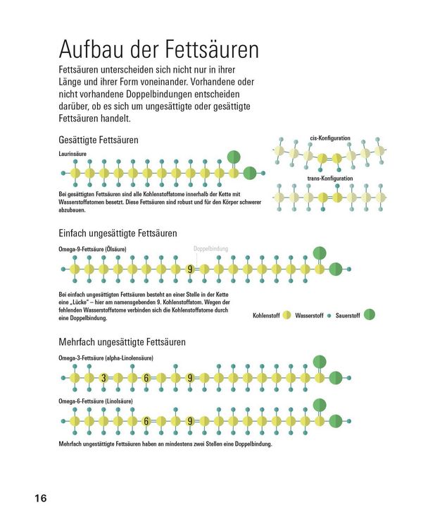 Produktbild: Fette und Fetts&auml;uren