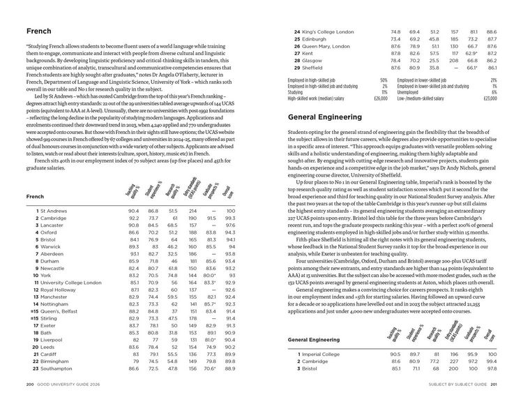 Produktbild: The Times Good University Guide 2026