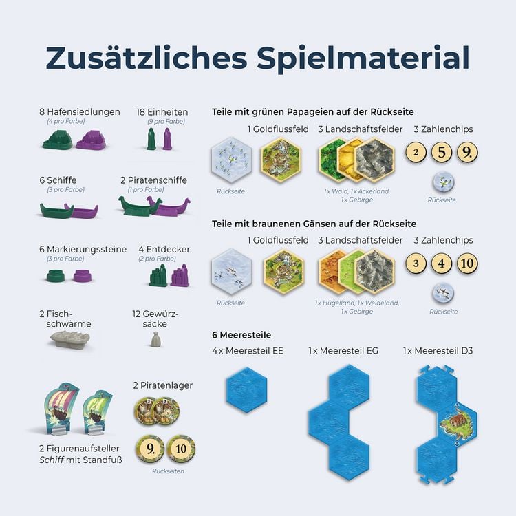 Produktbild: CATAN - Entdecker & Piraten - Erweiterung f&uuml;r 5-6 Personen