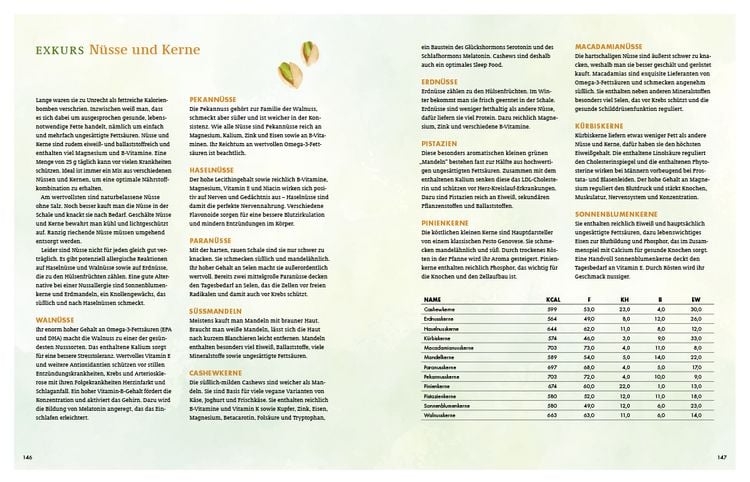 Produktbild: Ges&uuml;nder geht&rsquo;s kaum