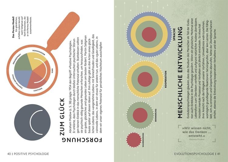 Produktbild: SIMPLY. Psychologie
