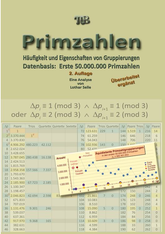 Produktbild: Primzahlen