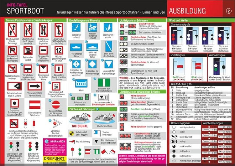 Produktbild: Info-Tafel-Set Sportboot f&uuml;hrerscheinfrei