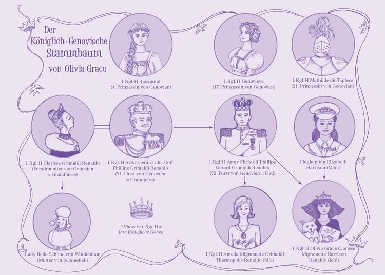 Produktbild: Ich bin dann mal Prinzessin &ndash; Wie k&uuml;sst man einen Prinzen?