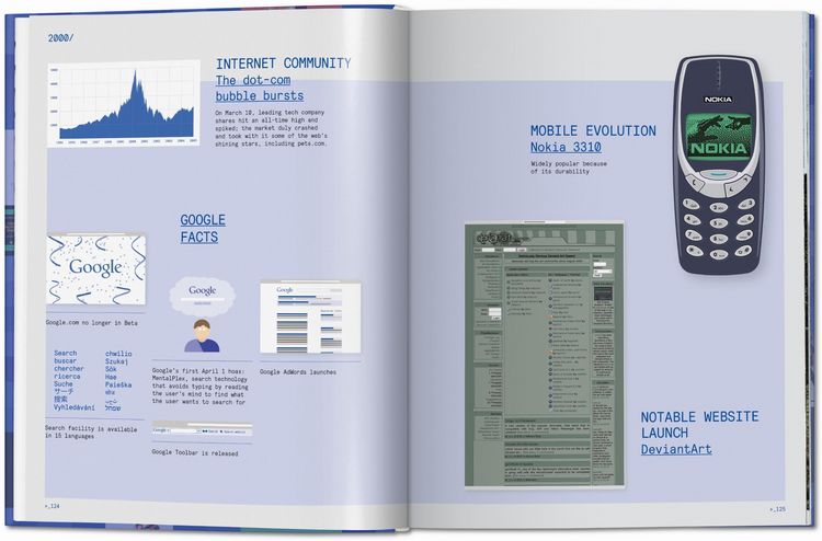 Produktbild: Web Design. The Evolution of the Digital World 1990&ndash;Today