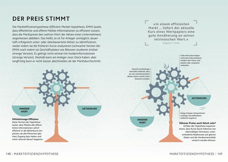 Produktbild: SIMPLY. Wirtschaft