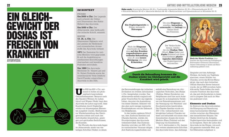 Produktbild: Big Ideas. Das Medizin-Buch