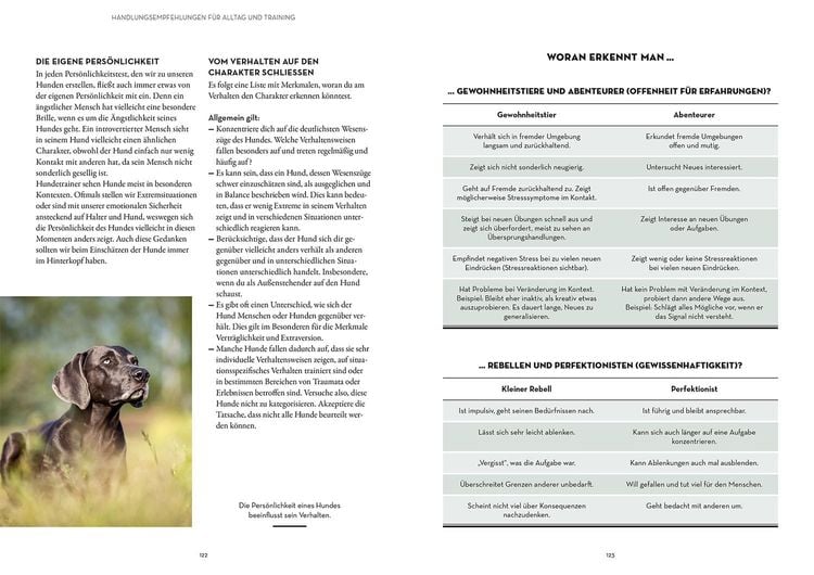 Produktbild: Pers&ouml;nlichkeitsanalyse f&uuml;r Hunde