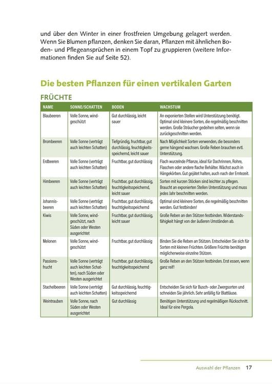 Mein vertikaler Garten