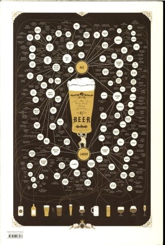 Produktbild: Food & Drink Infographics