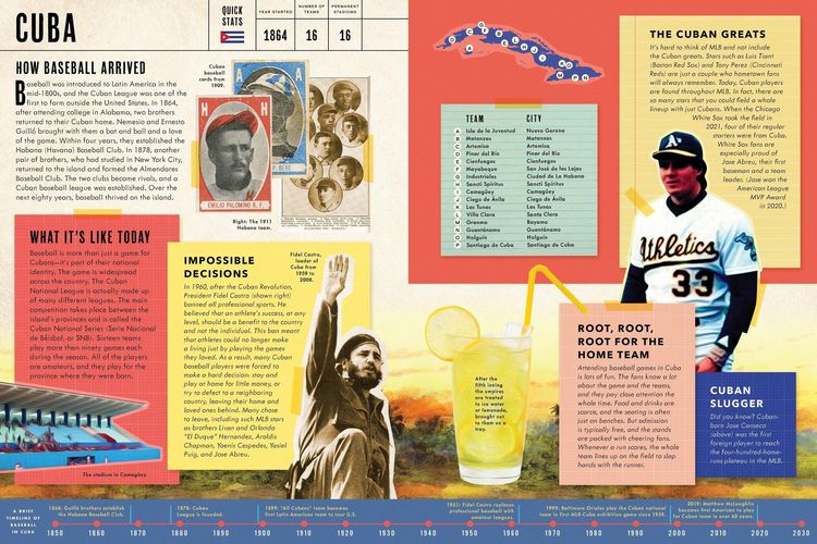 Produktbild: Baseball Around the World
