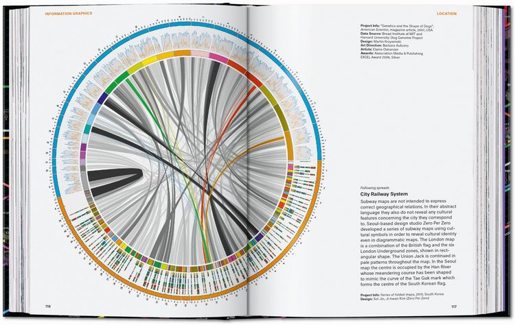 Produktbild: Information Graphics
