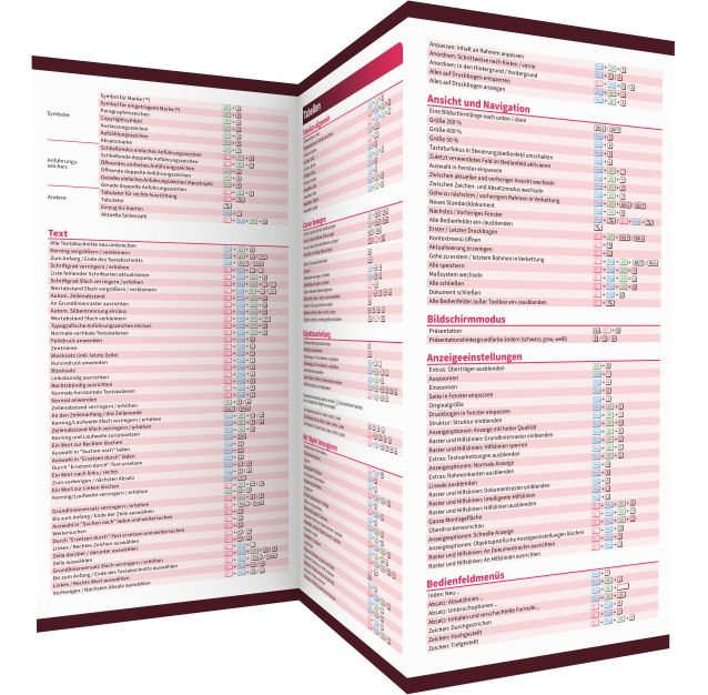 Produktbild: InDesign - Die ultimative Tasten&uuml;bersicht (f&uuml;r die Version CC = Creative Cloud)
