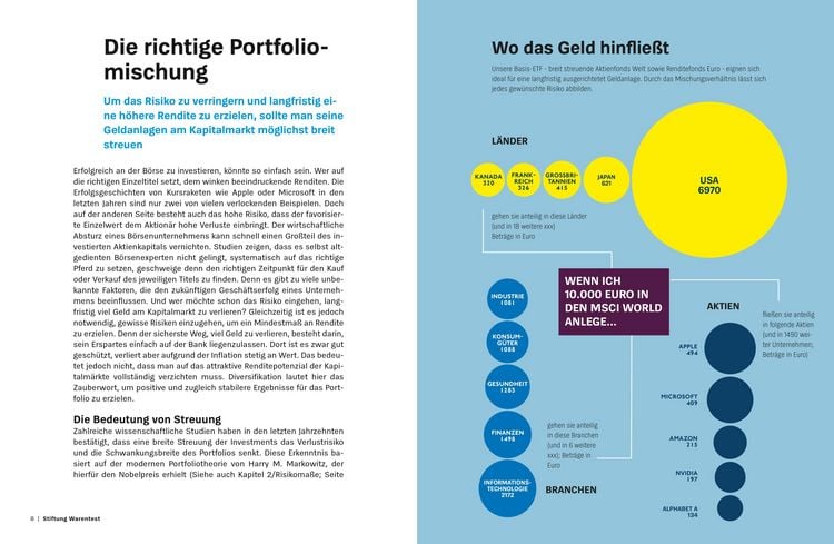 Produktbild: Mit Top-Fonds auf Renditejagd