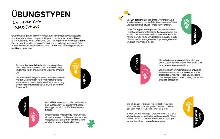 Produktbild: Dein kreatives Jahr
