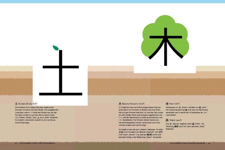 Produktbild: Chineasy Everyday - Die Welt der chinesischen Schriftzeichen