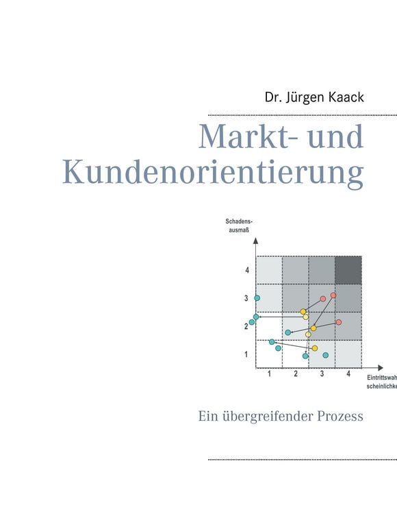 Produktbild: Markt- und Kundenorientierung