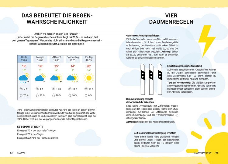 Produktbild: Alltagswissen