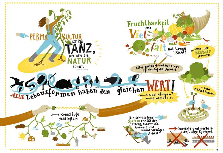 Produktbild: Permakultur