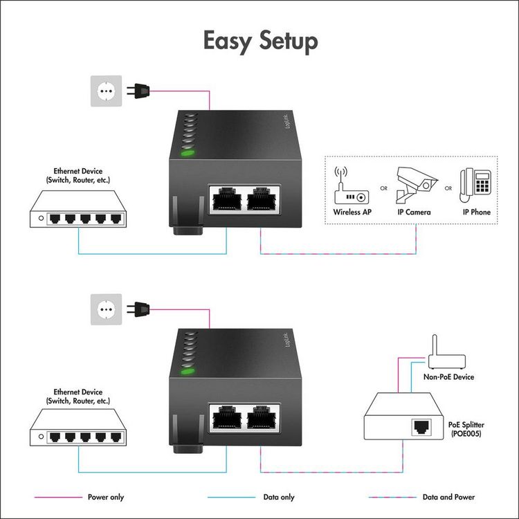 Produktbild: LogiLink POE007 PoE Injektor 10 / 100 / 1000 MBit/s IEEE 802.3bt, IEEE802.3af (15.4 W), IEEE802.3at (30 W)