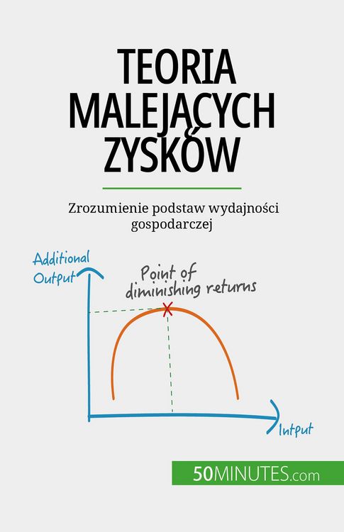Produktbild: Teoria malejacych zysk&oacute;w