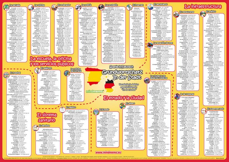 Produktbild: mindmemo Vokabel Lernposter - Grundwortschatz Spanisch / Deutsch - In der Stadt - 600 Vokabeln lernen leicht gemacht