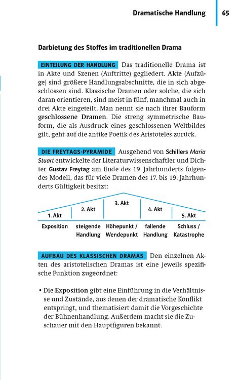 Produktbild: PONS Abi-Wissen Garantiert kapiert!