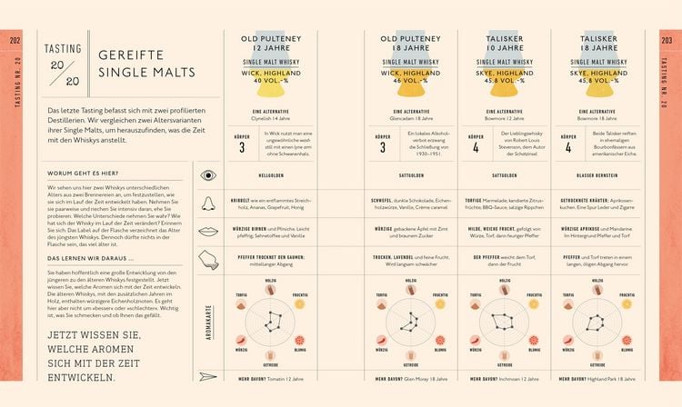 Produktbild: Workshop Whisky