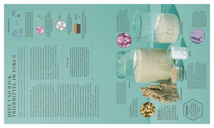 Produktbild: Backen - (k)eine Wissenschaft