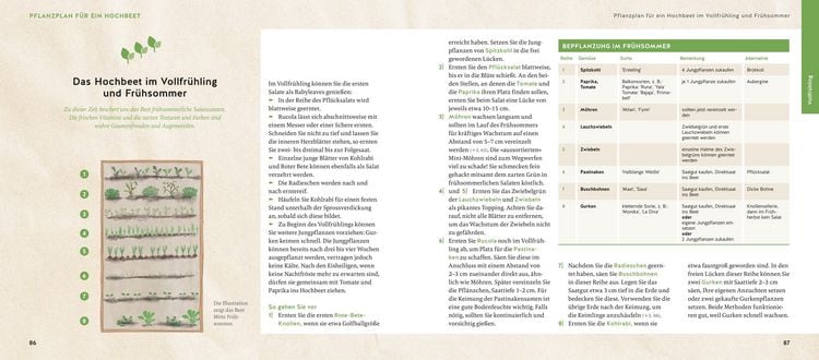 Produktbild: Quickfinder Hochbeet und Gem&uuml;segarten