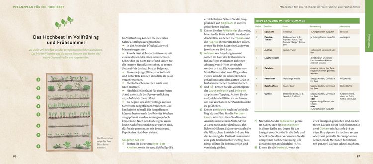 Produktbild: Quickfinder Hochbeet und Gem&uuml;segarten