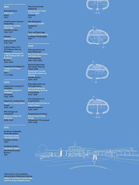 Produktbild: Die Architektur von Burkhard Pahl & Monika Weber-Pahl / The Architecture of Burkhard Pahl & Monika Weber-Pahl