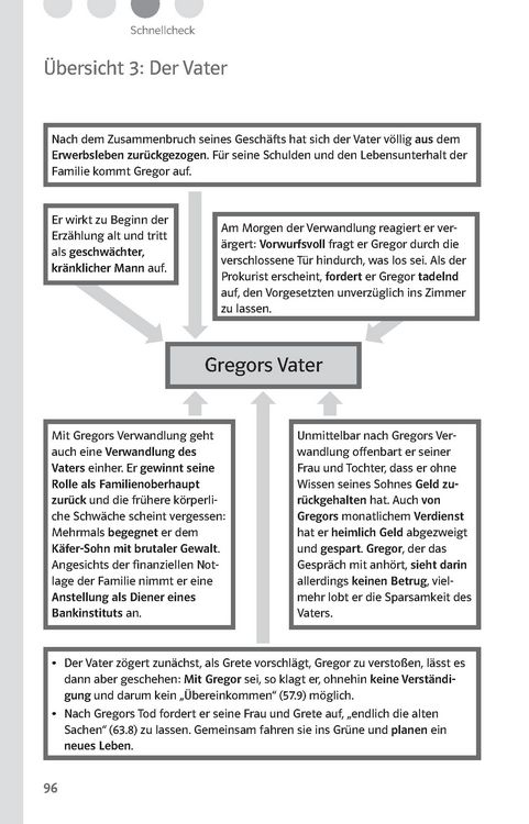 Produktbild: Lekt&uuml;rehilfen Franz Kafka, 'Die Verwandlung'. Interpretationshilfe f&uuml;r Oberstufe und Abitur