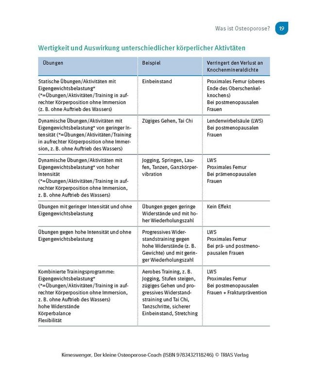 Produktbild: Der kleine Osteoporose-Coach