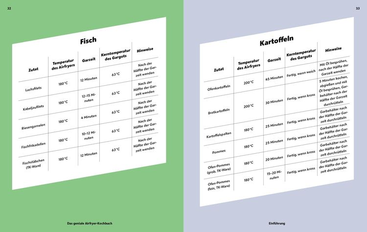 Produktbild: Das geniale Airfryer-Kochbuch