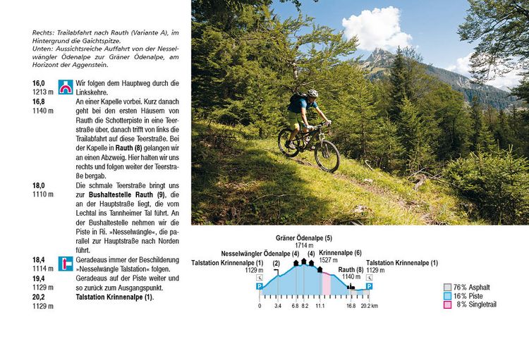 Produktbild: Bike Guide Allg&auml;uer Alpen