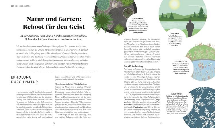 Produktbild: Mein Wohlf&uuml;hlgarten