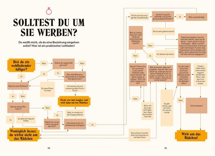 Produktbild: Ritter, Fr&auml;ulein, Ungeheuer oder einfach durchgeknalltes Mittelalter