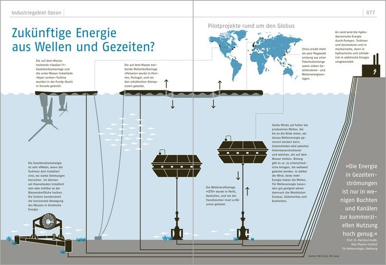 Produktbild: Das Ozeanbuch