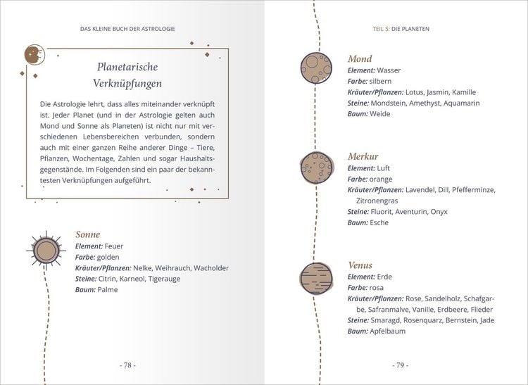 Produktbild: Das kleine Buch der Astrologie