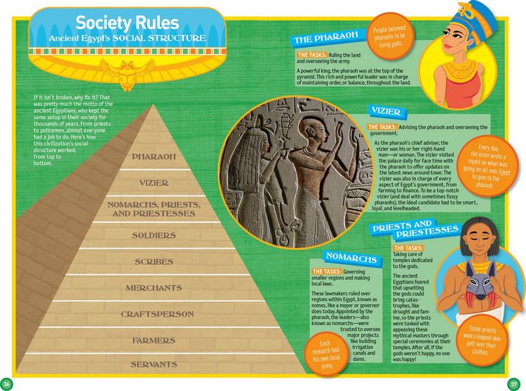 Produktbild: Weird But True! Know-It-All Ancient Egypt