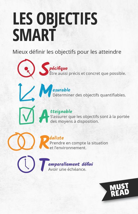 Produktbild: Les Objectifs SMART