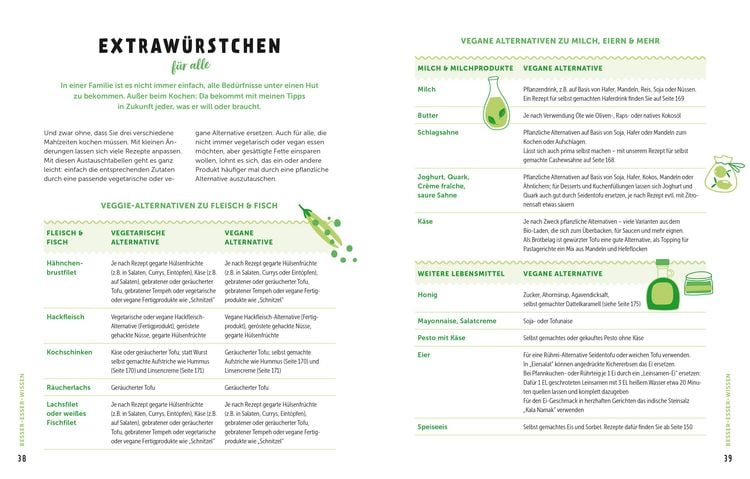 Produktbild: Mein gr&uuml;nes Familienkochbuch