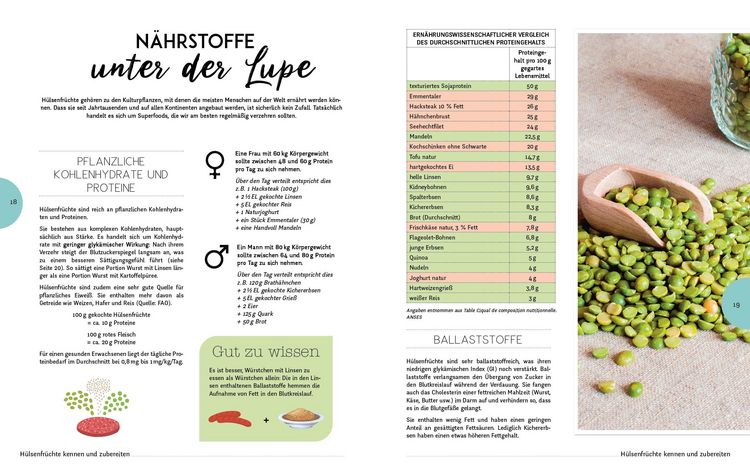 Produktbild: Herrliche H&uuml;lsenfr&uuml;chte
