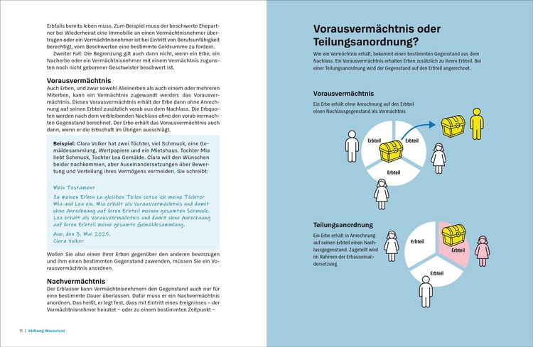 Produktbild: Vererben und Erben