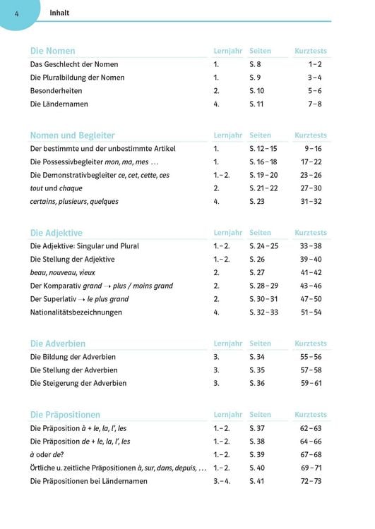 Produktbild: Franz&ouml;sisch &uuml;ben bis es sitzt 1.-4. Lernjahr