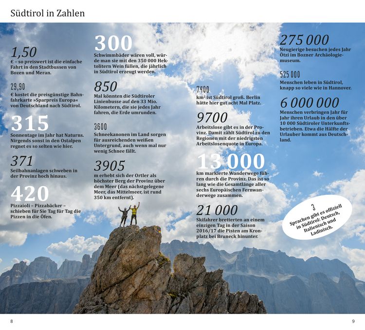 Produktbild: DuMont direkt Reisef&uuml;hrer S&uuml;dtirol