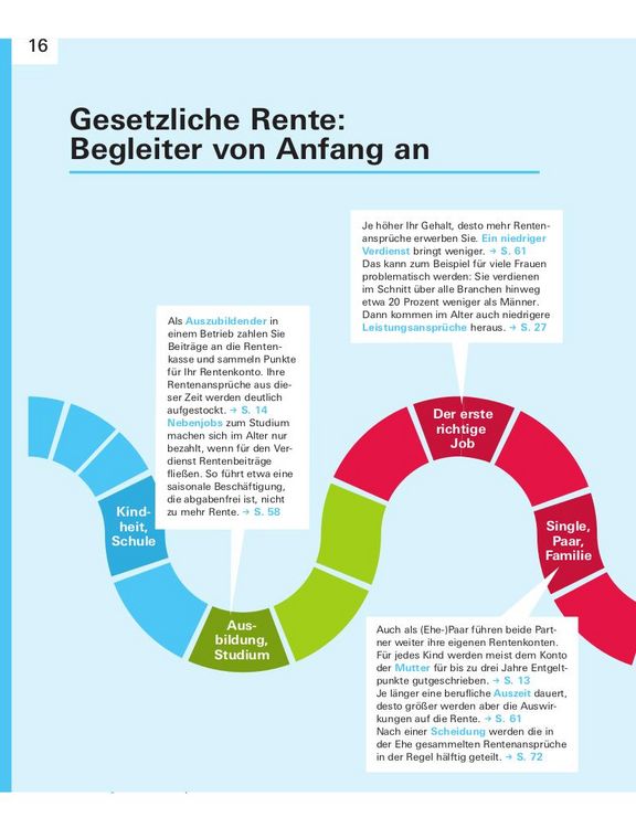 Produktbild: Meine Rente