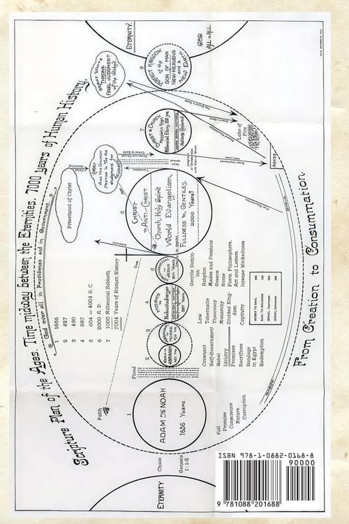 Produktbild: The Second Coming of Christ AND Plan of The Ages
