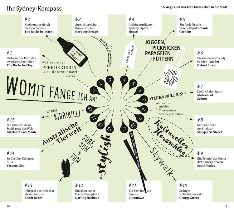 Produktbild: DuMont direkt Reisef&uuml;hrer Sydney